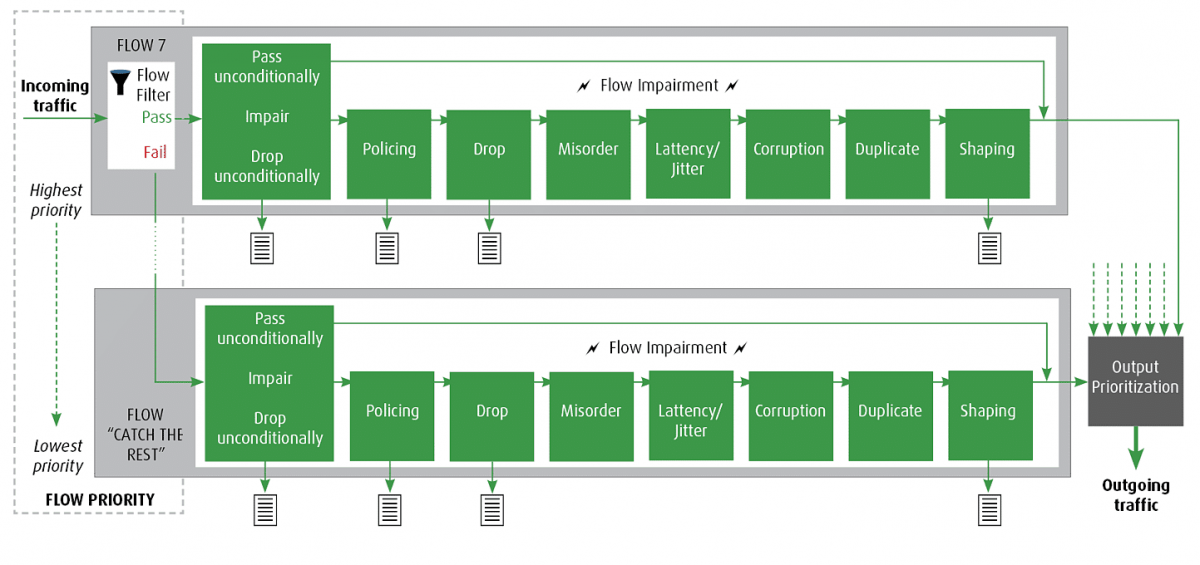 chimera-flow-diagram-release3-2020-04-23.png