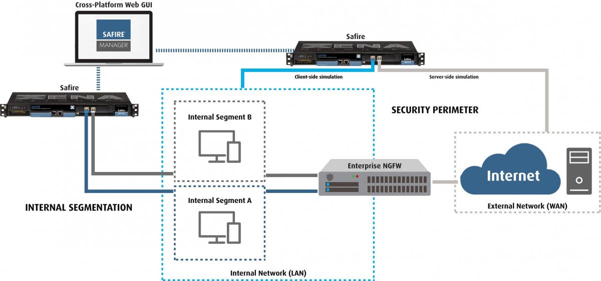 safire-diagram-sales.jpg